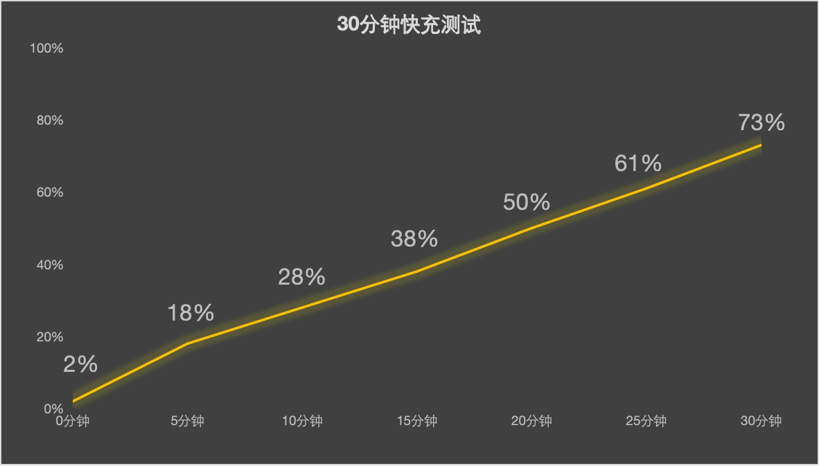 华为Mate X7全面评测 云锦加身,比强更强