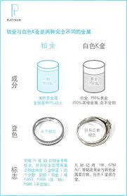 白色K金和铂金一样吗