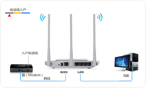 电脑如何设置路由器