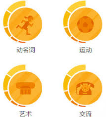 多邻国如何提升等级