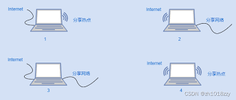 Win10笔记本如何一键开启热点