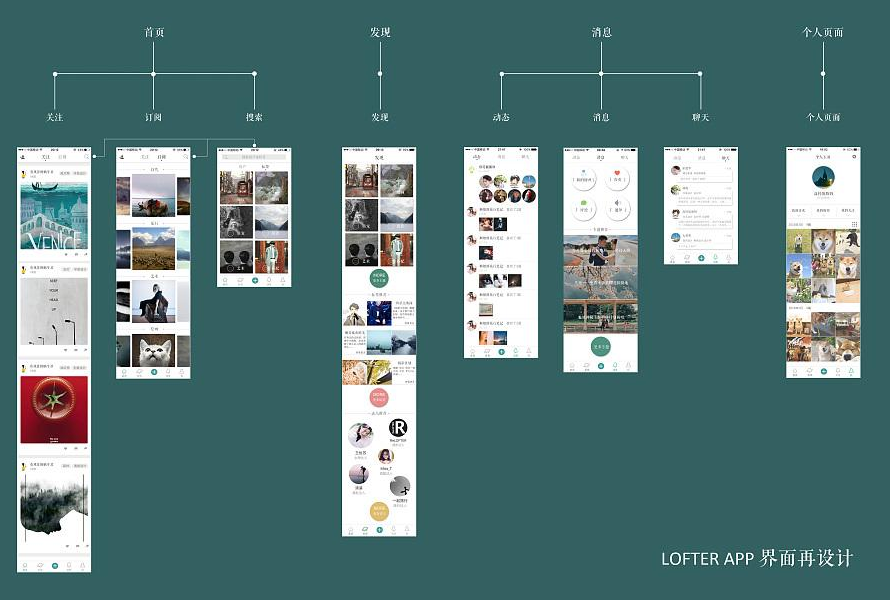 LOFTER专题推送怎么开启