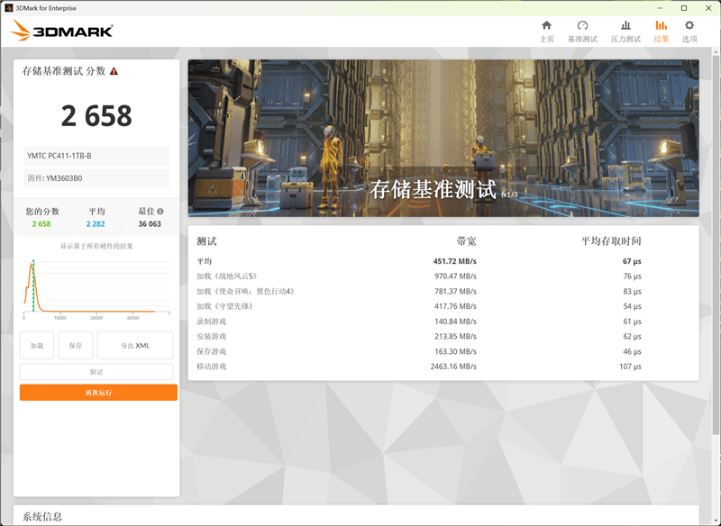 雷神猎刃S评测：万元游戏本性能出色 长江存储PC411 SSD宝刀不老