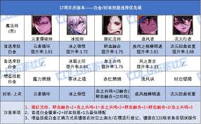 DNF17周年庆版本巫女选什么白金徽章