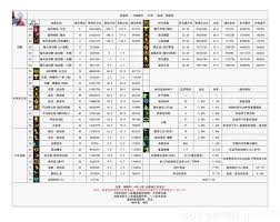 DNF阿修罗VP如何选择