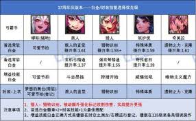 DNF17周年庆召唤白金徽章选哪个