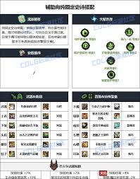 DNF17周年庆奶萝毕业装备怎么搭配