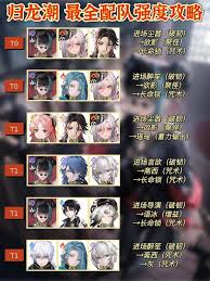 归龙潮烬如何进行配队