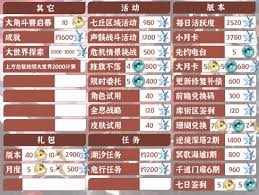 鸣潮2.4星声怎么统计