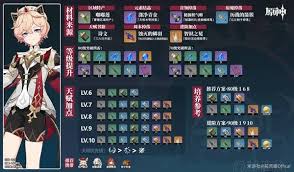 原神塔利雅突破需要什么材料