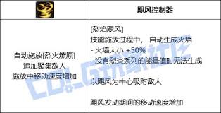 DNF缔造者烈焰飓风技能进化形态有哪些