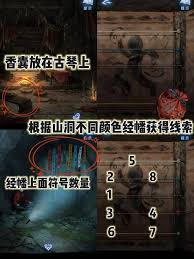 纸嫁衣8第四章勿弃谜题怎么解