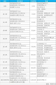 开罗拉面店怎么才能有9个人