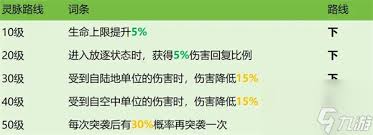 龙石战争西奥多技能属性怎么搭配