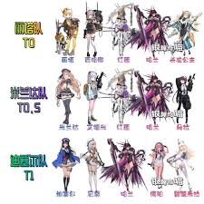 胜利女神开荒配队推荐