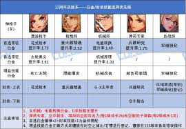 DNF17周年庆女漫游毕业装备怎么搭配