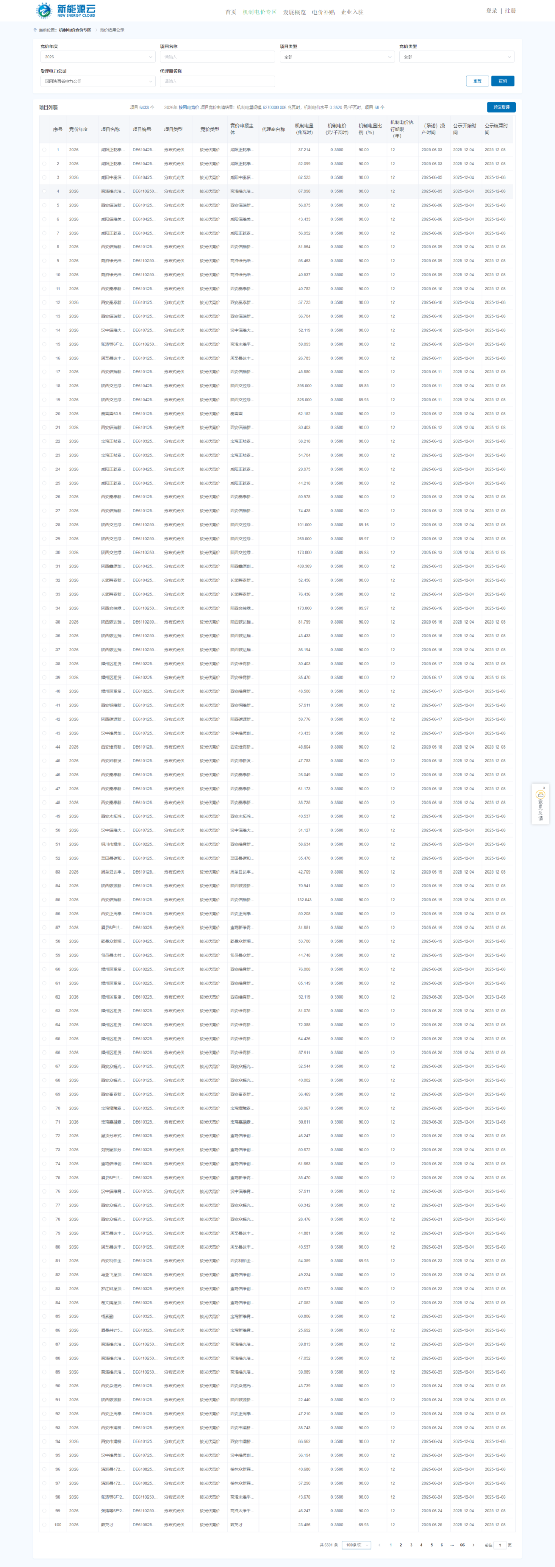 陕西机制电价竞价结果：风电0.352元/度，光伏0.35元/度