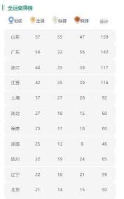 微信如何查看2021全运会奖牌总数