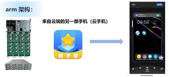双子星云手机怎么挂机游戏