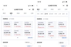 抖音商品佣金是什么