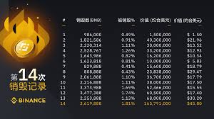 BNB实时销毁量超12万枚是真的吗
