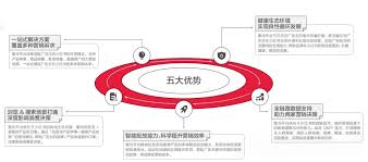 聚光投放CPM降低技巧有哪些