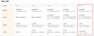 抖音小店体验分KPI制定方法是什么