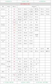 苹果手机价格一览表