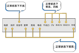 宽带连接错误678如何解决