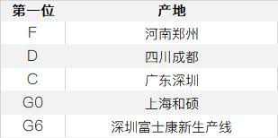如何查看苹果序列号哪里生产的