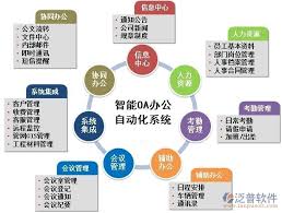 办公自动化OA的需求有哪些