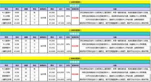 boss直聘招人费用是多少