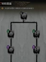 神探诡事录如何进行转职