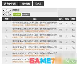 失落之剑米娅有哪些技能？全面解析游戏技能
