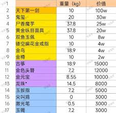 超自然行动组新手玩法攻略