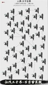 天道轮回我的修仙梦兑换码在哪