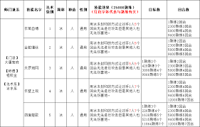 大话西游红拂女技能有哪些？详解技能效果