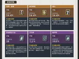 忘却前夜莉兹技能是什么？全面解析忘却前夜莉兹技能