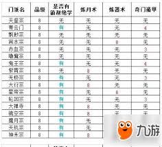 想不想修真新手期进哪个门派好