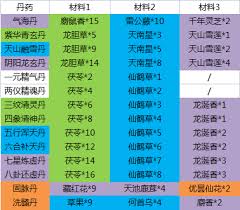 这就是江湖如何提升修为