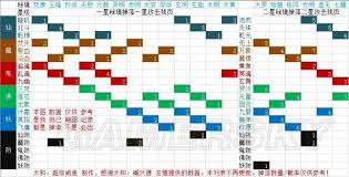 想不想修真天魔界秘境地图通关攻略