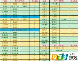 想不想修真草药的作用是什么