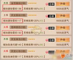 想不想修真中闪避属性效果如何