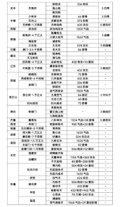 这就是江湖府邸演武场演练武学时长多久
