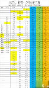想不想修真地神位子是否有次数限制