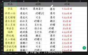 三角洲行动金色品质特饮配方有哪些