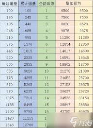 想不想修真如何成圣条件汇总