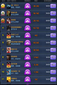 票房大卖王如何计算各档位艺人等级