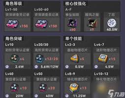 绝区零牺牲洁纯突破材料清单