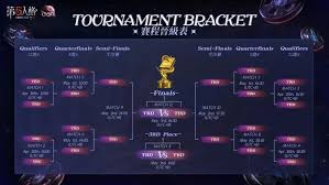 第五人格深渊的呼唤Ⅷ赛程是什么